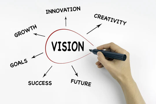 360 Furniture Vision